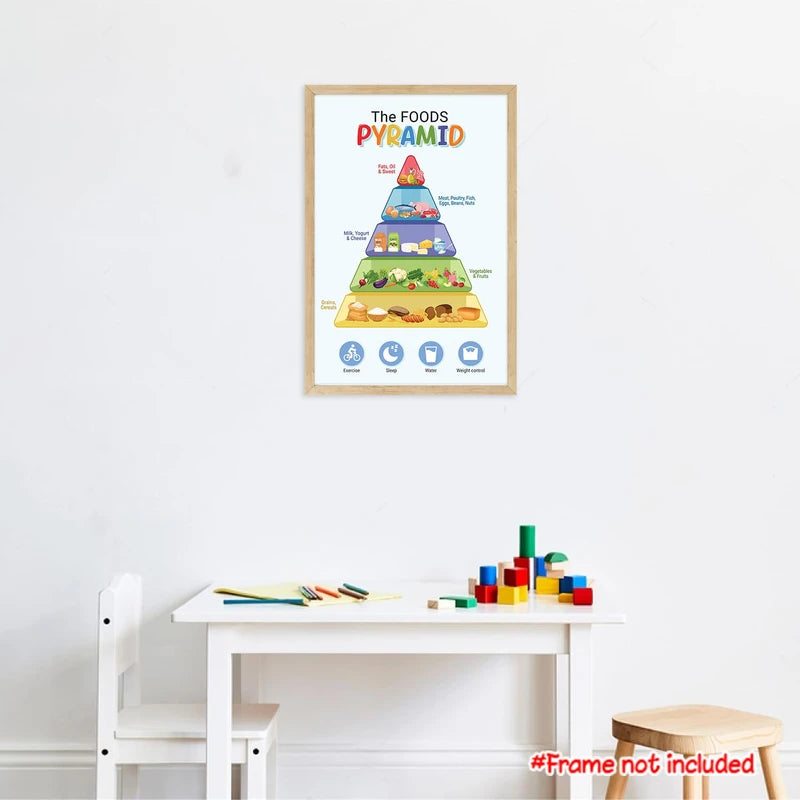 Food Pyramid Poster for Kids Unframed 16x24, Healthy Food Wall Art, Fo ...