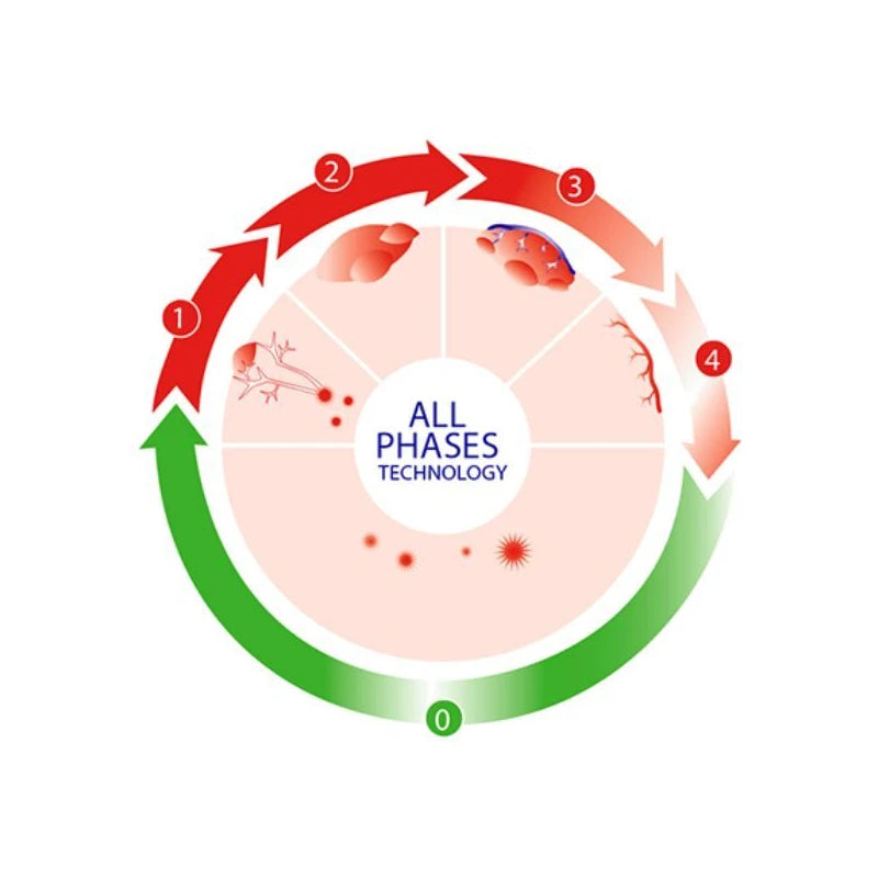 SoreFix Prevent Lip Balm SPF30 8 ml