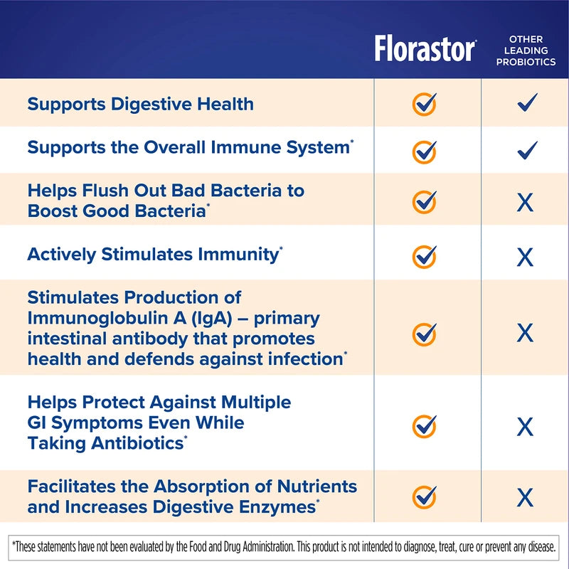 Florastor Select Immunity Boost Daily Probiotic & Immune Support Supplement for Women and Men, Saccharomyces Boulardii CNCM I-745 Plus Zinc, Vitamin C & D3 (30 Capsules)