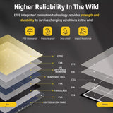 Fanttik EVO Solar 100, 18V 100W Portable Solar Panel for Camping, Road Trip, Eme