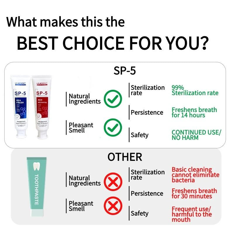 WE2C [SP-5 Probiotic toothpaste], Whitening Toothpaste-Freshens Breath,Fights Plaque - Flavor: red