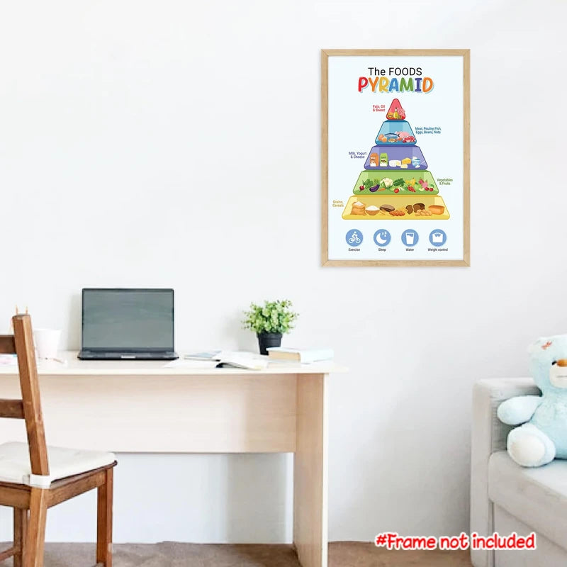 Food Pyramid Poster for Kids Unframed 16x24, Healthy Food Wall Art, Fo ...