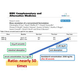 ItaMed S.R.L. Curcumin-Gel 95+ 20 Stick-Packs of 5ml Each. Tested., Formulated, and Manufactured in Italy.