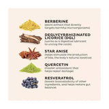 Emma - Relief Supplement Konsciens Keto for Gut Bloating 60 Capsules new