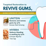 Unitein UNITEIN Gum Restore Toothpaste, Improves and protects damaged & bleeding gums, Breaks Down Plaque, Resists Tarter, Plant-based Formula, 99% Natural Ingredients, Free of Fluoride, Triclosan, Microbeads