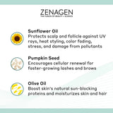 Zenagen Strengthening Leave-In Conditioner, 6 fl. oz.
