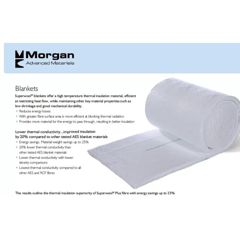 Morgan Thermal Ceramics 2" SuperWool Plus 6x24" Ceramic Fiber Blanket ALTERNATIVE Thermal Ceramics 2192F