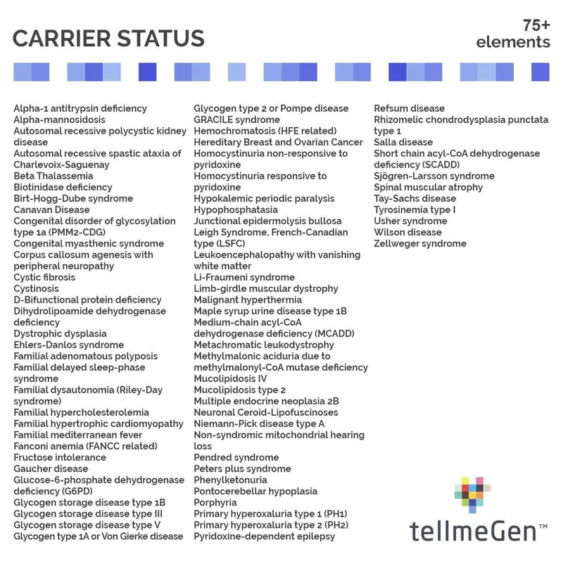 tellmeGen Advanced DNA Test | (Health + Traits + Wellness + Origins) | What Your DNA Says About You