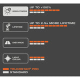 OSRAM TRUCKSTAR PRO H4, +120% more brightness, halogen headlight lamp, 64196TSP-HCB, 24V truck lamp, duo box (2 lamps)