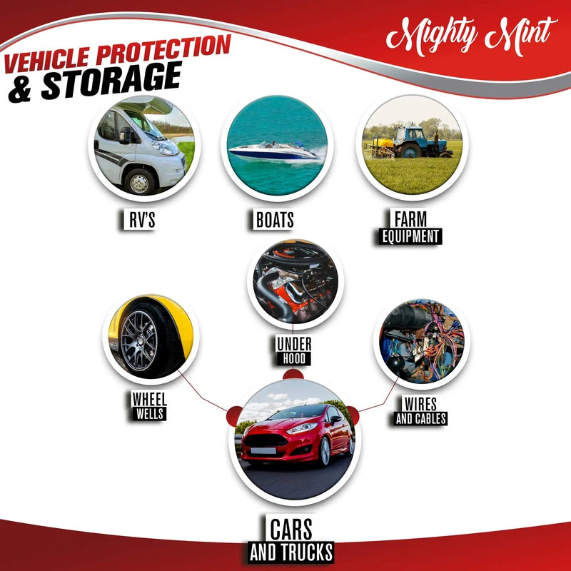 Mighty Mint Rodent Repellent Spray for Vehicle Engines and Interiors - Cars, Trucks, RVs, & Boats